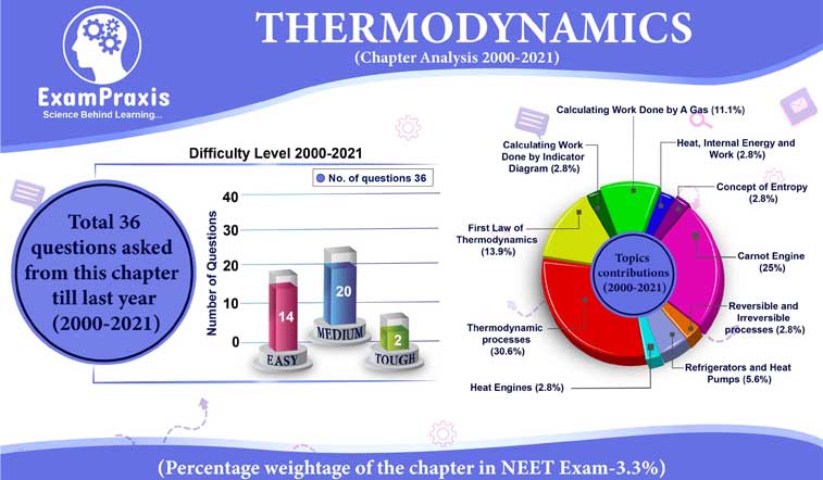 thermodynamics basics