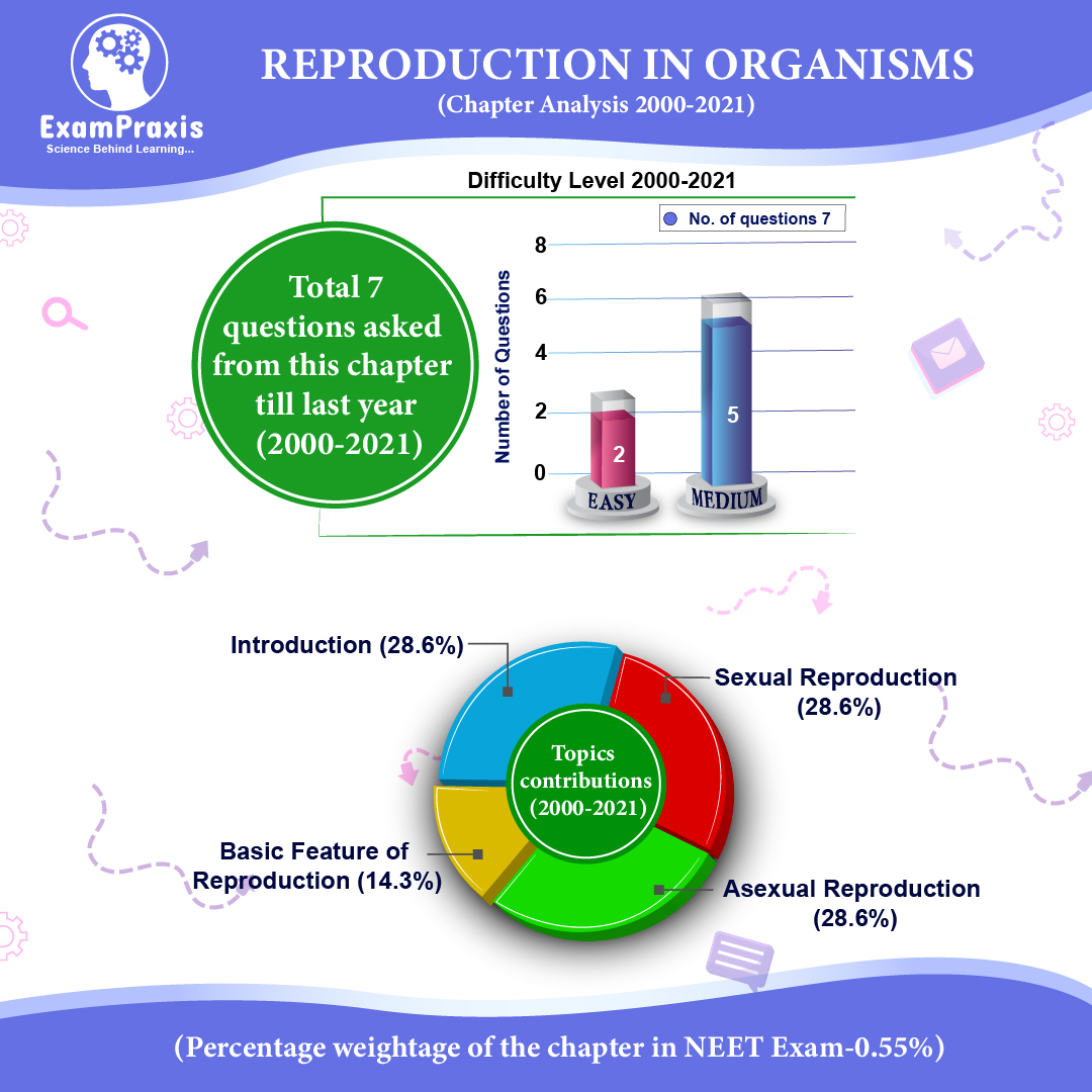 reproduction in organisms