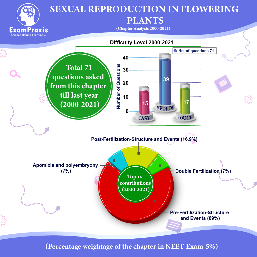 sexual reproduction in flowering plants